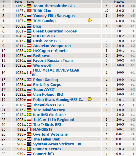 http://team-yes.ru/wp-content/uploads/2011/12/ESL.Ladder.3rd.place_.png